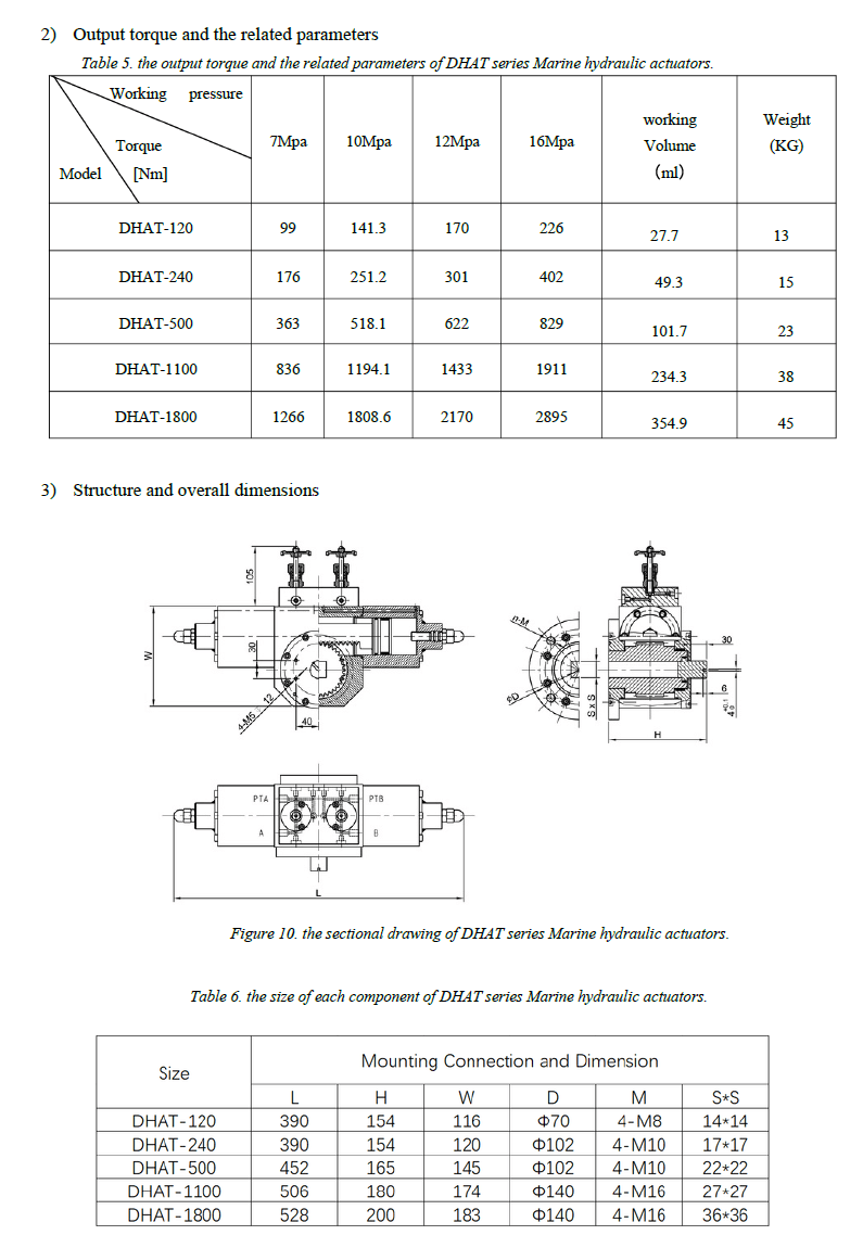 AT4-P Series Hydraulic Actuator 