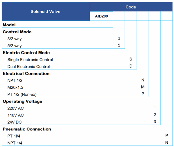 AID200SOLENOIDVALVE