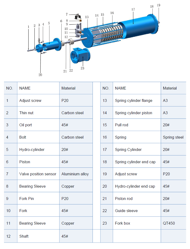AT4-Y Series Scotch Yoke  Hydraulic Actuator