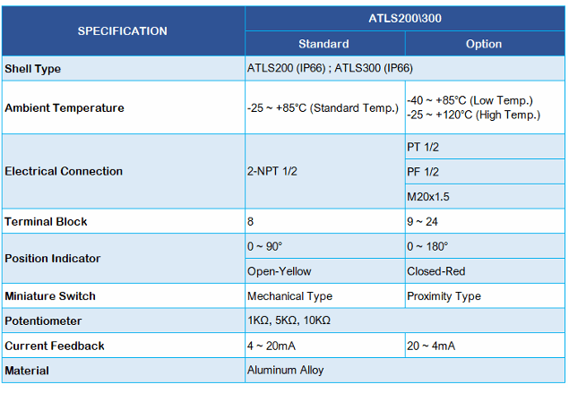 ATLS200\300 Limit Swich