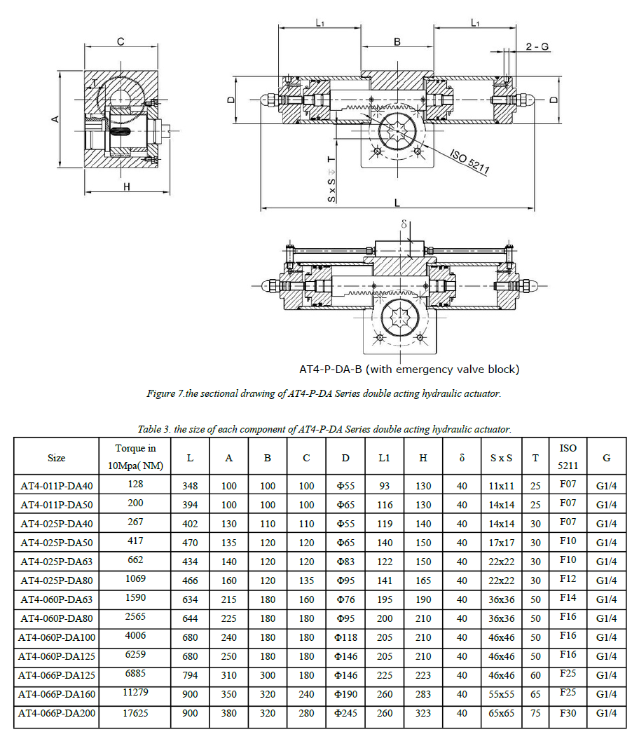 AT4-P Series Hydraulic Actuator 