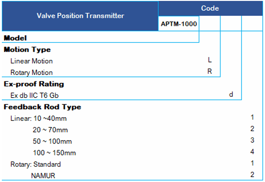 APTM-1000 VALVE POSITION TRANSMITTER