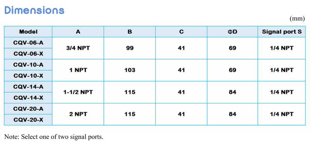 CQV Series Quick Exhaust Valve