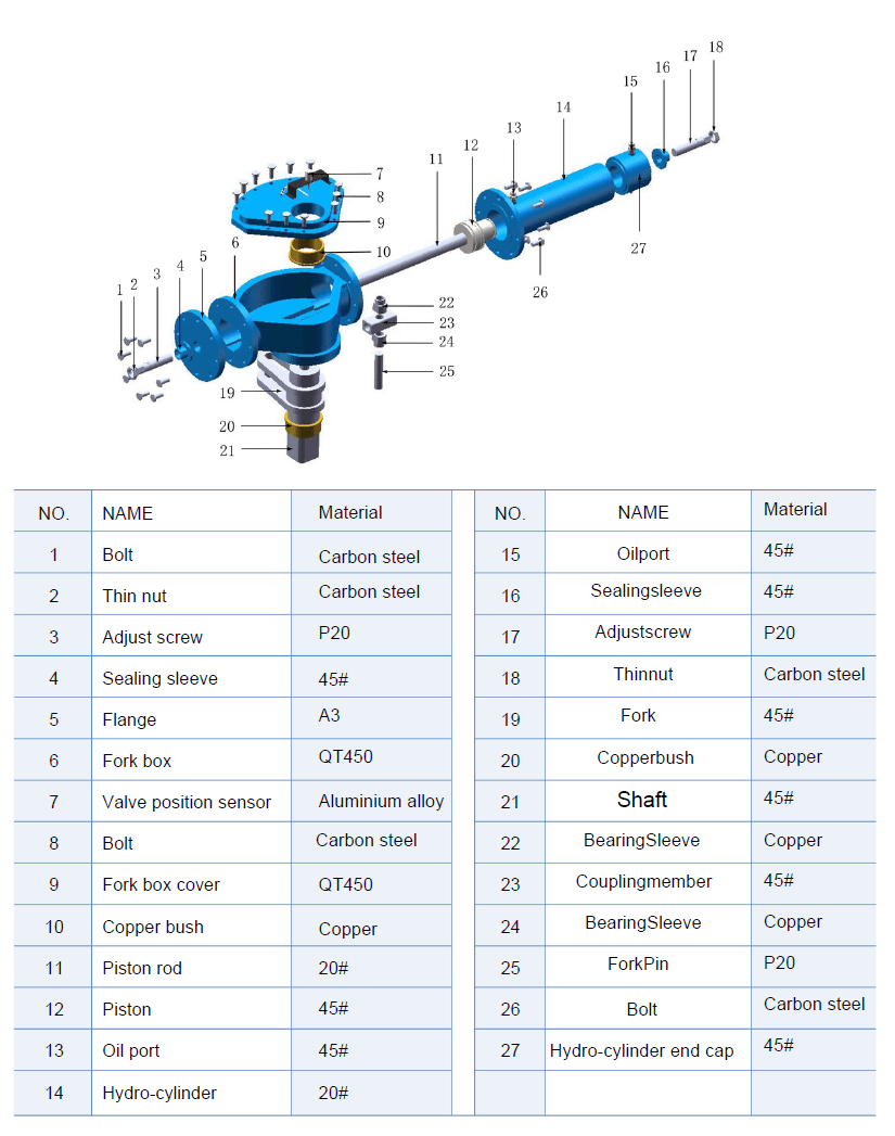 AT4-Y Series Scotch Yoke  Hydraulic Actuator