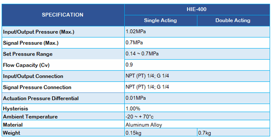 HIE-400 AIR LOCK VALVE