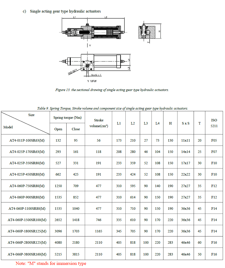 AT4-P Series Hydraulic Actuator 