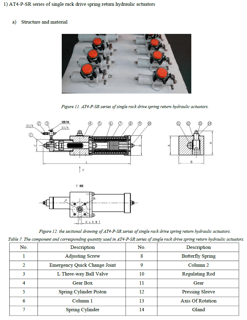 AT4-P Series Hydraulic Actuator 