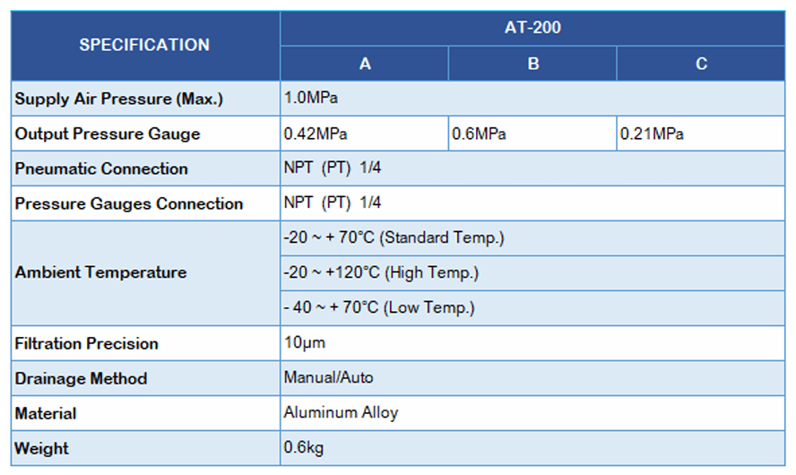 AT-200 AIR FILTER REGULATOR