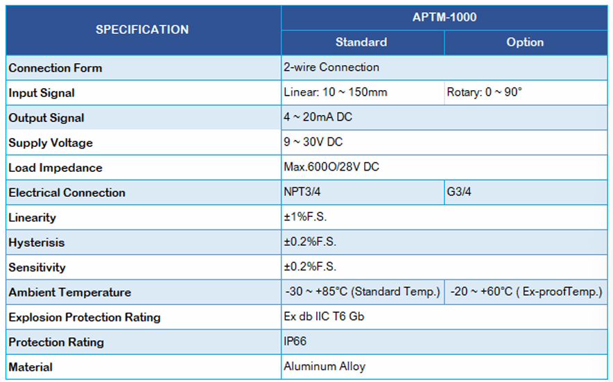 APTM-1000 VALVE POSITION TRANSMITTER