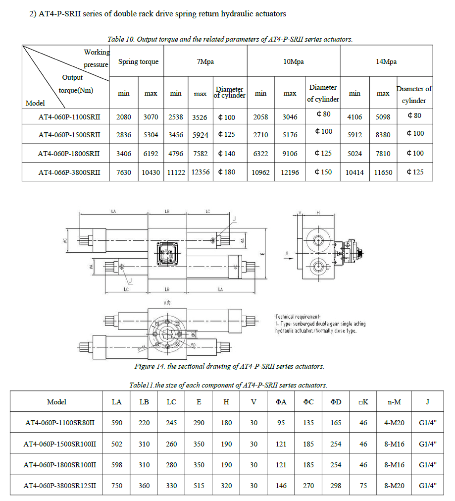 AT4-P Series Hydraulic Actuator 