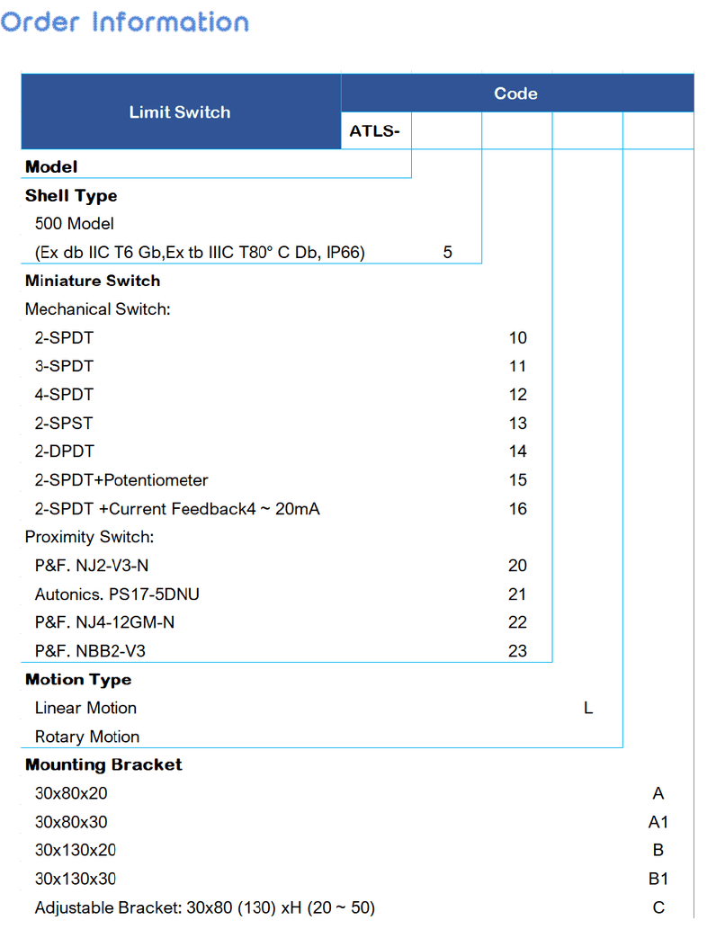 ATLS500 Limit Swich