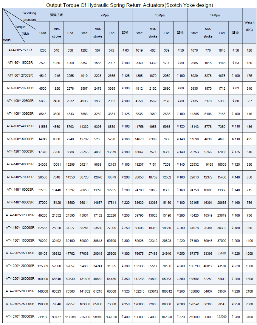 AT4-Y Series Scotch Yoke  Hydraulic Actuator