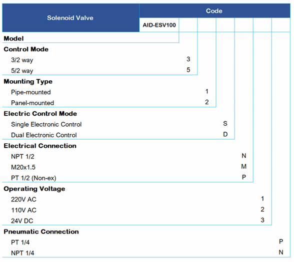 AID/ESV100 SOLENOID VALVE