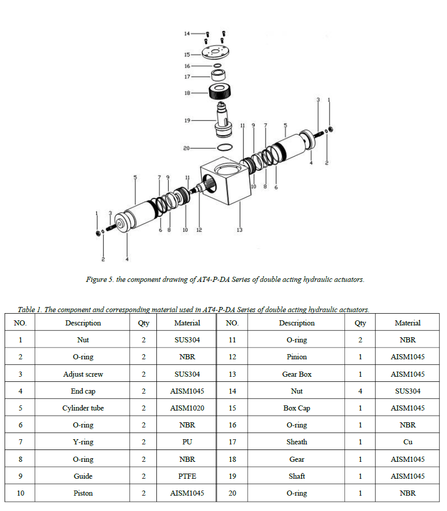AT4-P Series Hydraulic Actuator 