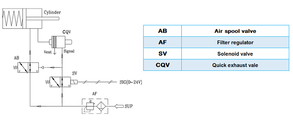 CQV Series Quick Exhaust Valve