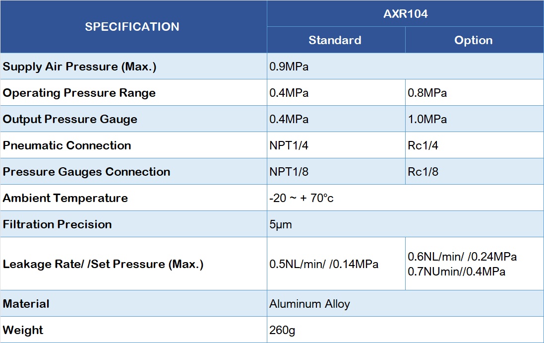  AXR104 AIR FILTER REGULATOR