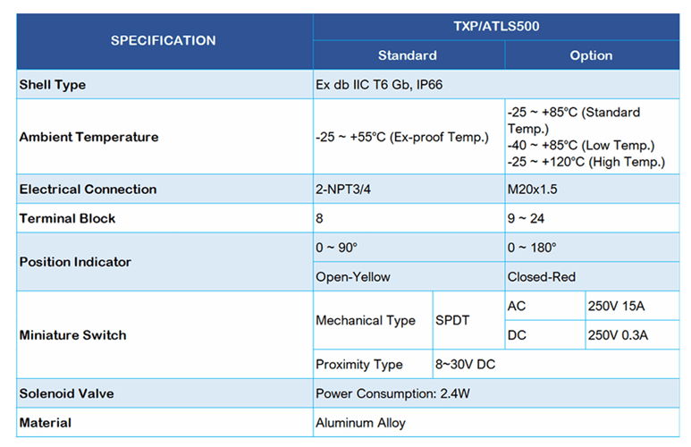TXP/ATLS800 Limit Switch
