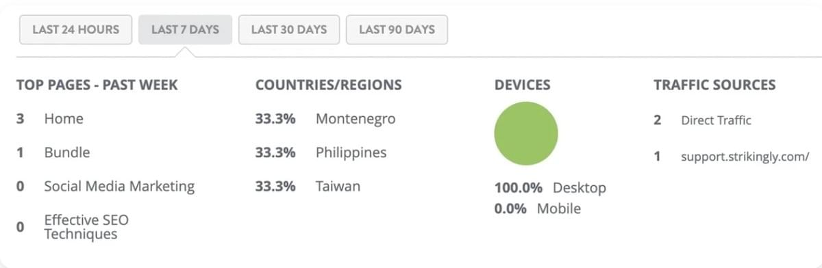 Je Retail Blog Inkomsten Genereren