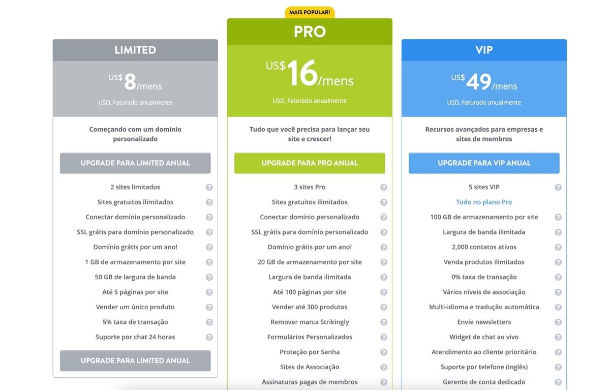 Estratégias Eficazes Para Seu Modelo de Negócio de Assinatura