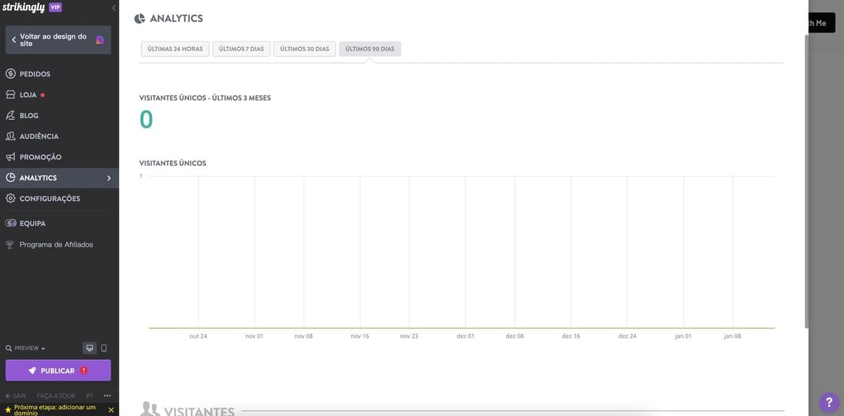 Painel de Visitantes Únicos Strikingly