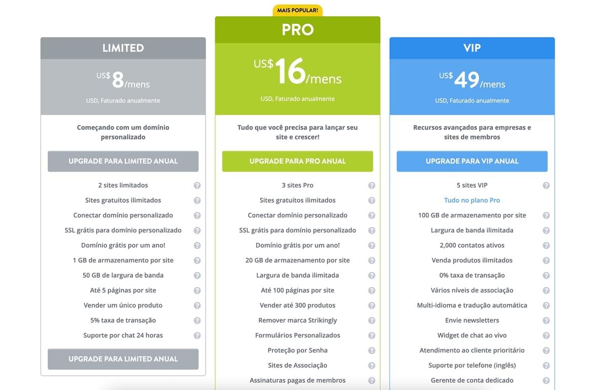 Empreendedores Bem-sucedidos: Características Chave para Você Ter Sucesso