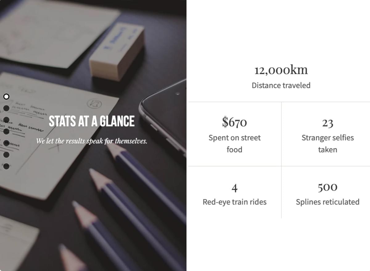 Modelo de Perspectiva da Strikingly