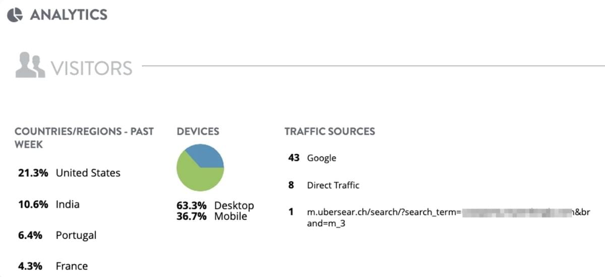 Análises Strikingly