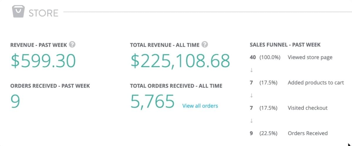 Strikingly Winkelanalyse