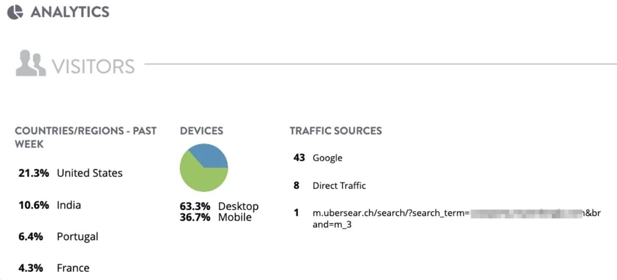 Strikingly Bezoekersanalyses