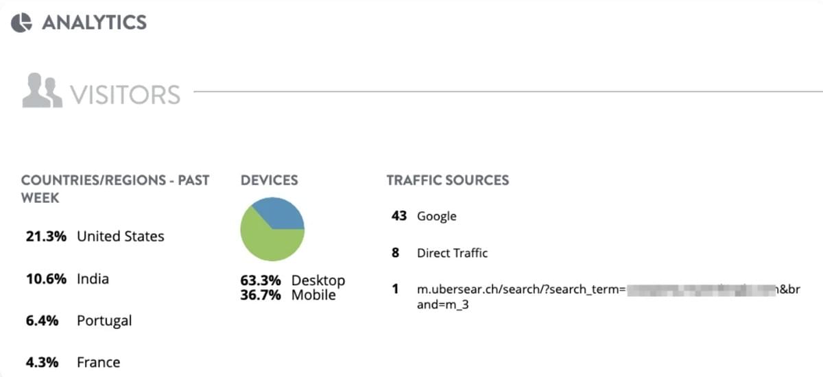 Strikingly Analytics