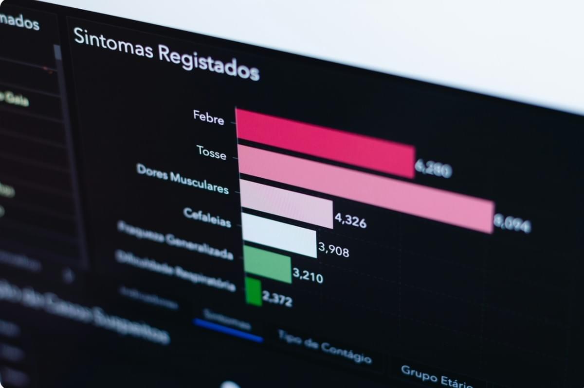 Gráfico do relatório de vendas