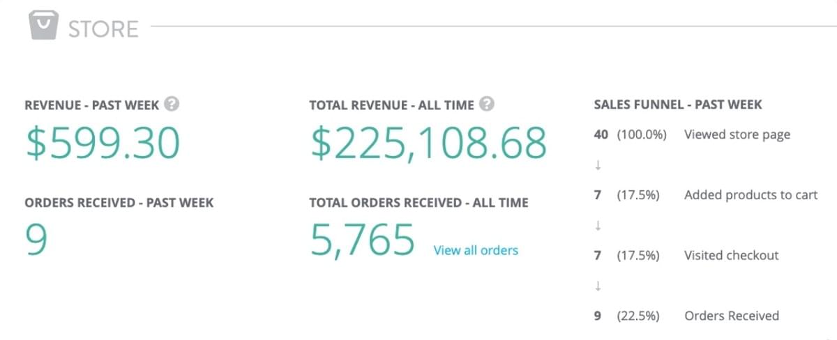 Strikingly Store Analytics