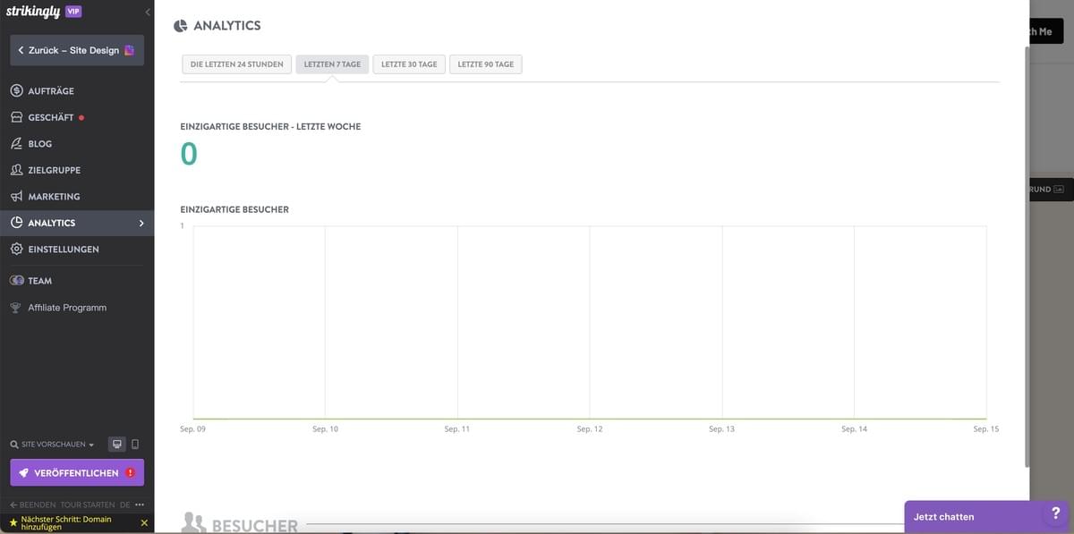 Geotargeting mit Strikingly – Website-Analytik