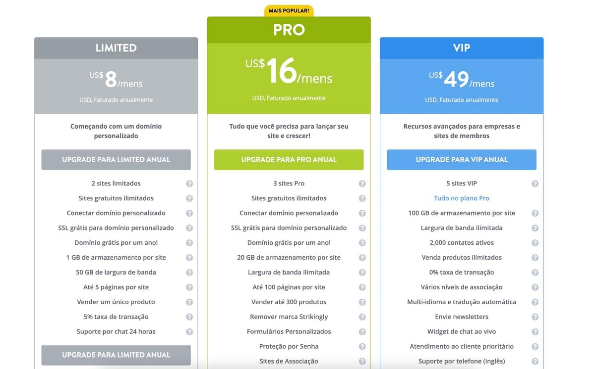 Como o SEO pode ajudar significativamente o negócio de seguros empresariais - Segurança SSL
