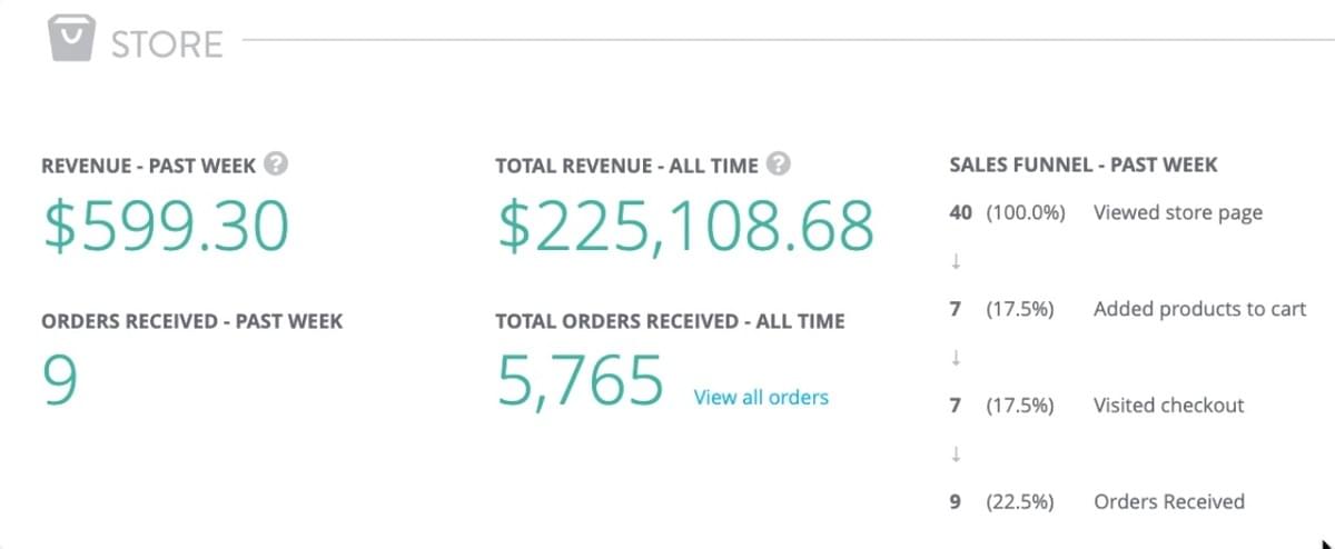 Opvallende winkelanalyses