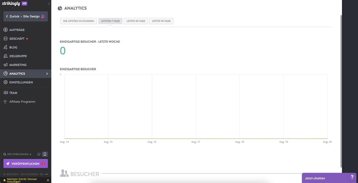 Designer-Kleidung online verkaufen: Ihr ultimativer Leitfaden