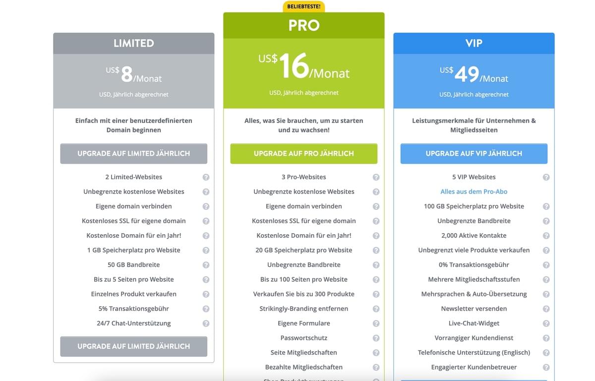 Dollars Und Daten: Meisterung der E-Commerce-Buchhaltung für Geschäftserfolg