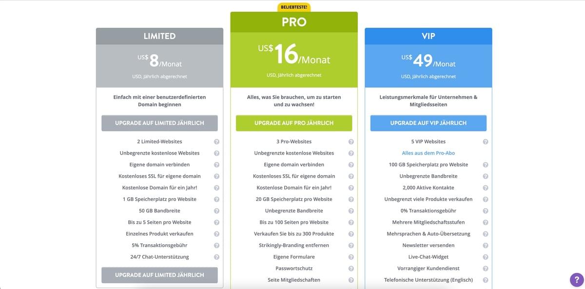 Auffallende Website-Vorlagenfunktionen für SEO und verbesserte Benutzererfahrung - SSL-Sicherheit