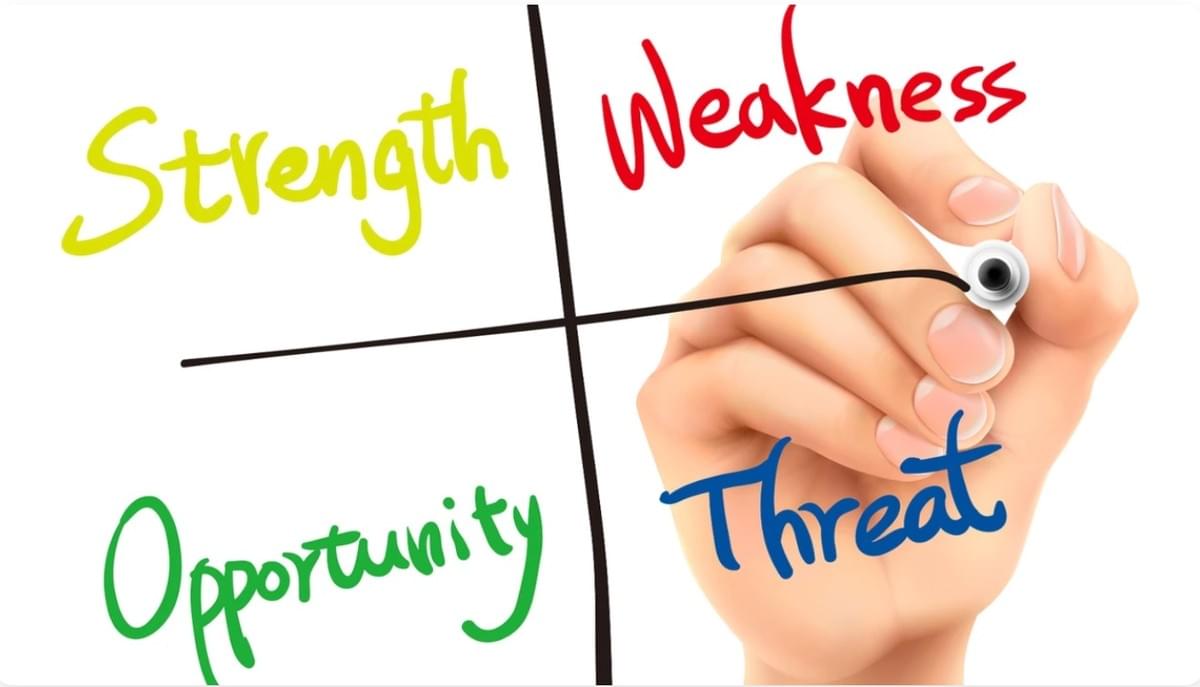 Grunderna i SWOT-analys
