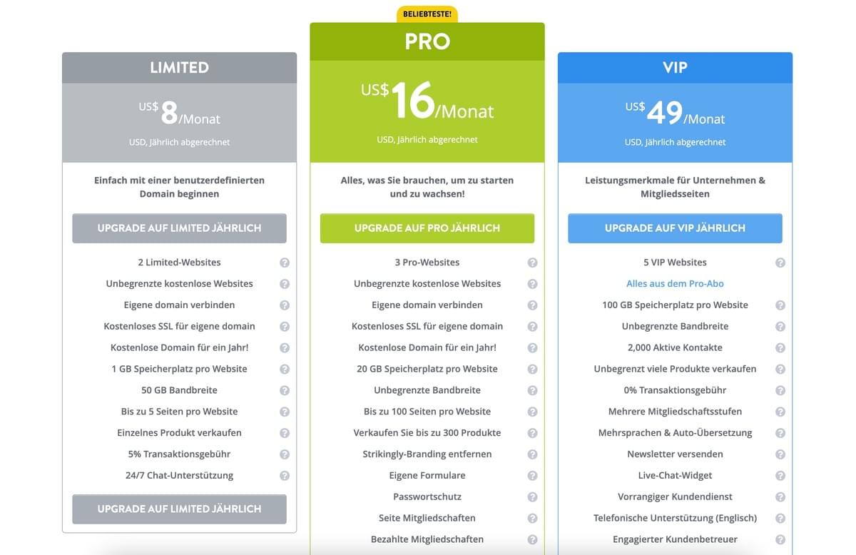 Meistere die Unabhängigkeit: Strategien für den Erfolg als Solopreneur