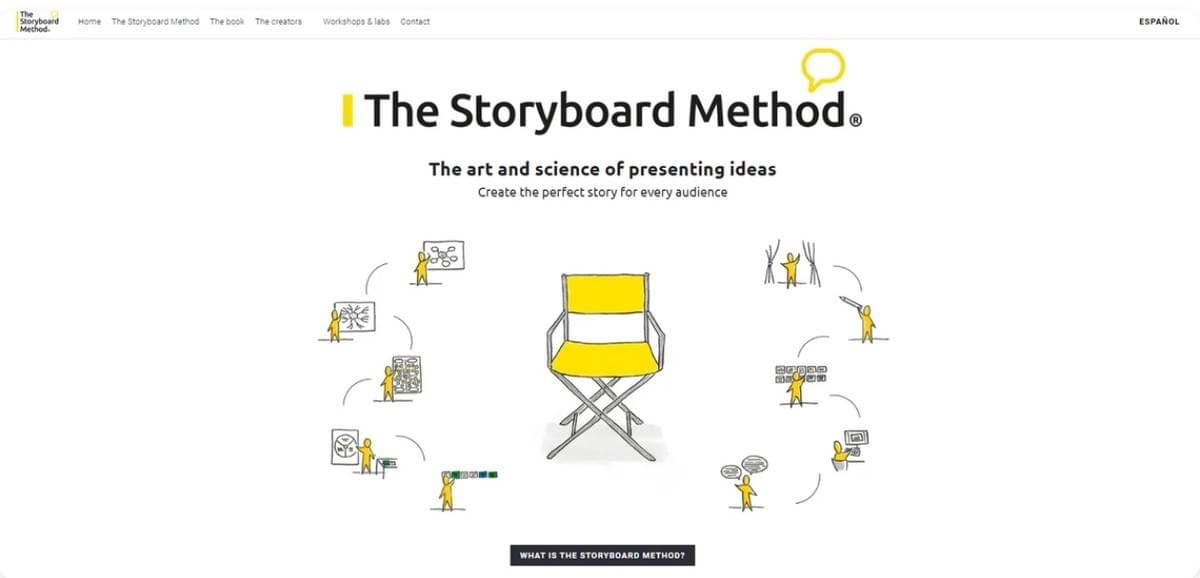 Hoe De Sociale Bookmarking Scene Te Beheersen Met Humor En Wijsheid