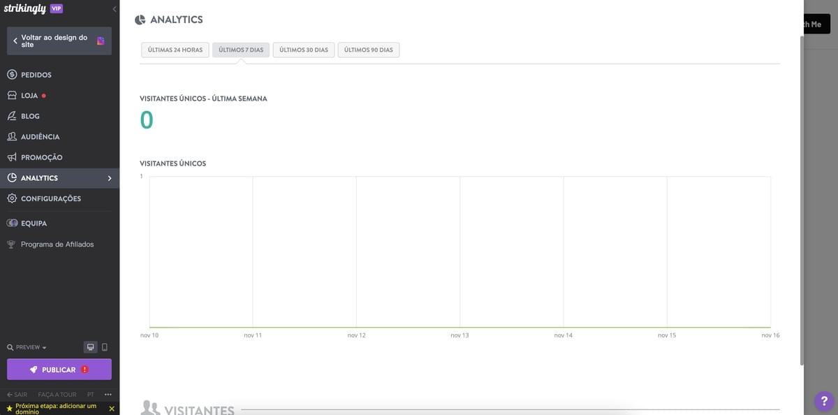 Painel de Análises Impressionante