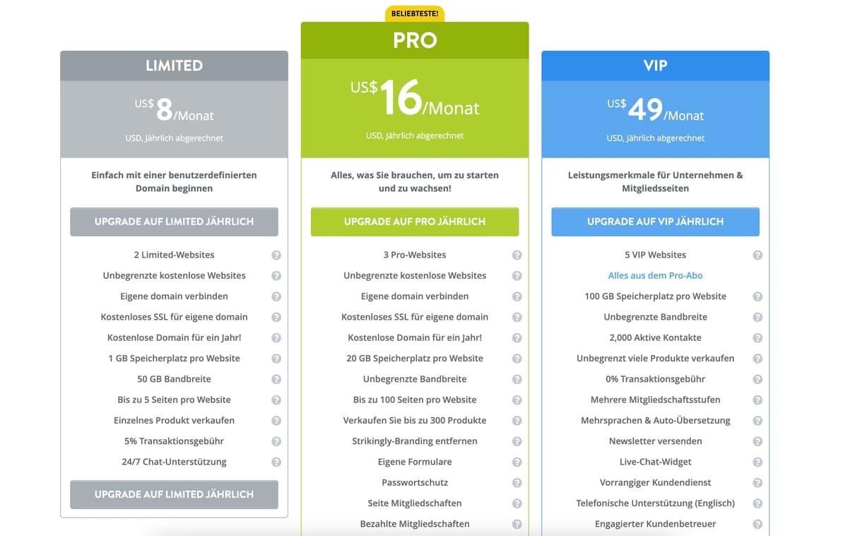 Erfolgreiche Unternehmer: Schlüsselmerkmale, die Sie zum Erfolg benötigen