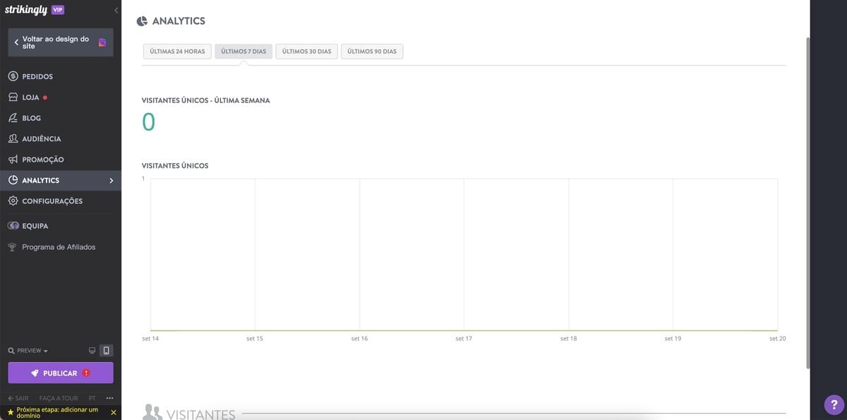 Recursos de modelo de site impressionantes para SEO e experiência de utilizador melhorada - Integração com Análises 