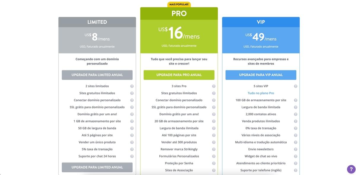 Recursos de modelo de site impressionantes para SEO e experiência de utilizador melhorada - Segurança SSL