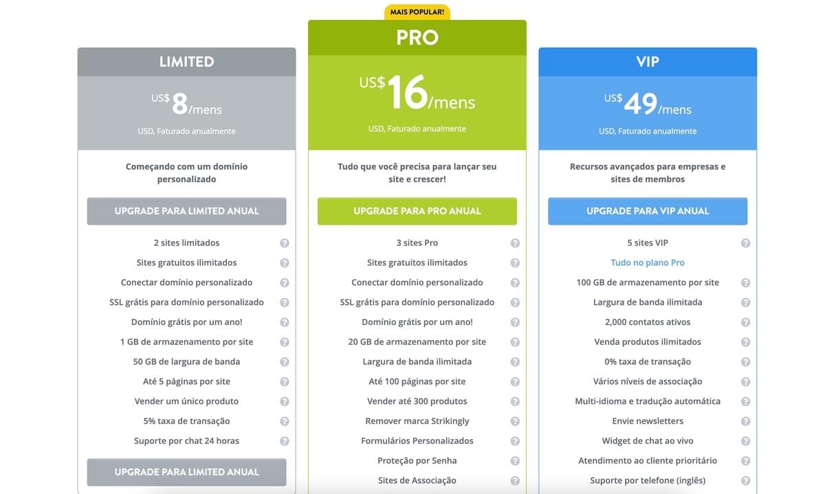 Como o Strikingly pode ajudar com SEO para um nicho lucrativo - Segurança SSL