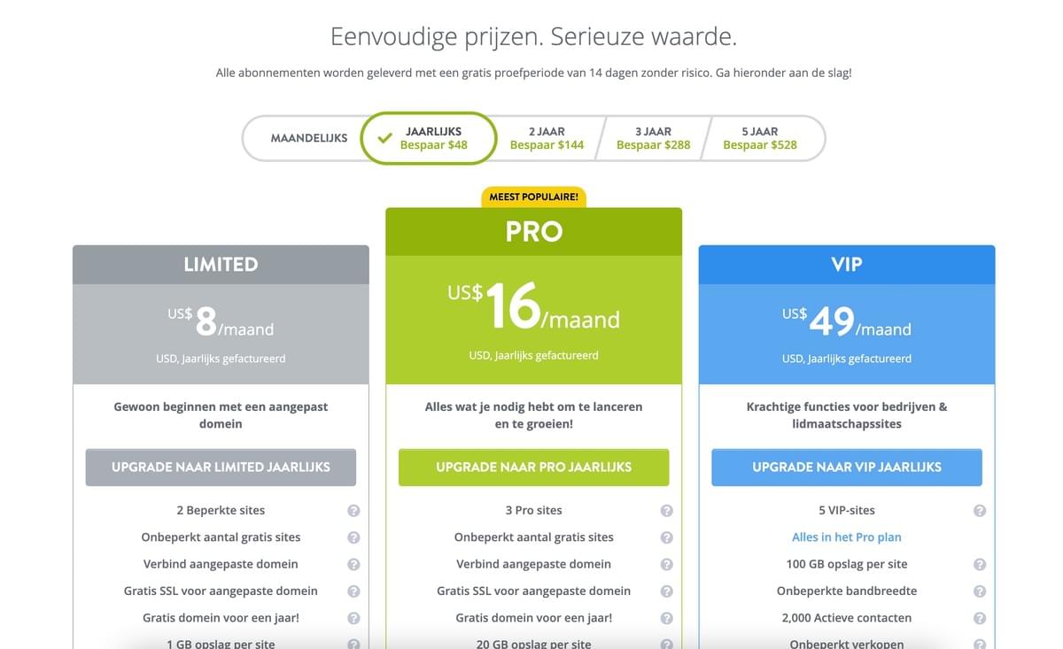 Dollars And Data: Beheersing van E-commerce Boekhouding Voor Zakelijk Succes
