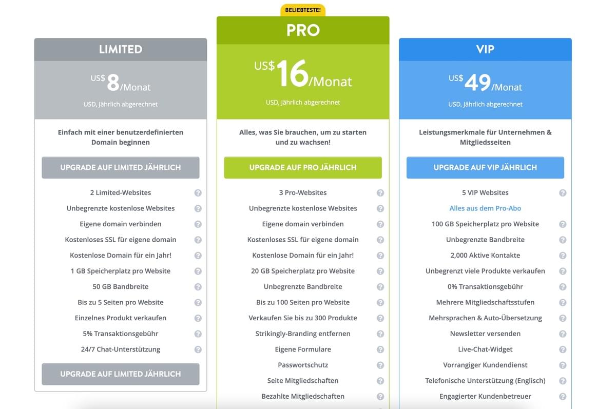 Aufstieg des digitalen Mavericks: Ein Leitfaden für angehende digitale Unternehmer