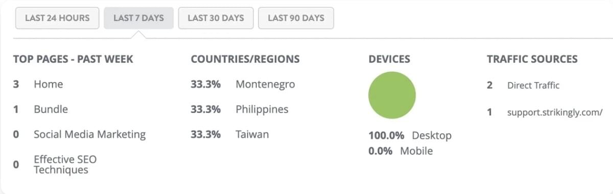 Monetizar conteúdo de blog: estratégias de sucesso para blogs de retalho