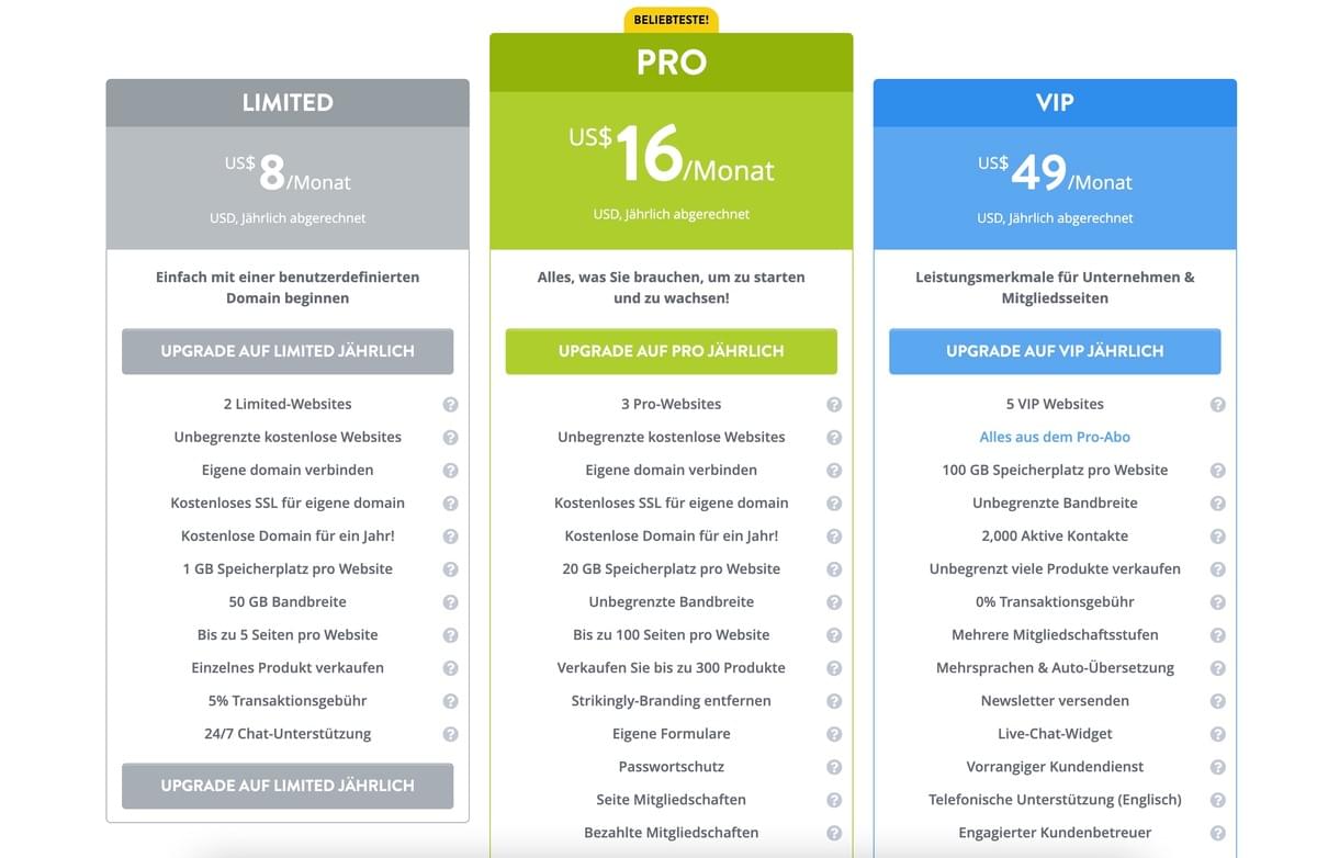 Strategischer E-Commerce: Den Weg zum Verkauf profitabler Produkte online navigieren